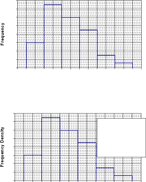 FrequencyFrequency Density