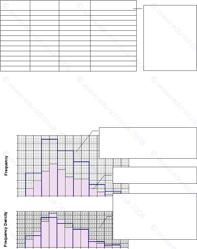 FrequencyFrequency Densitysame data. density. 