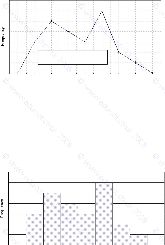 FrequencyFrequency 