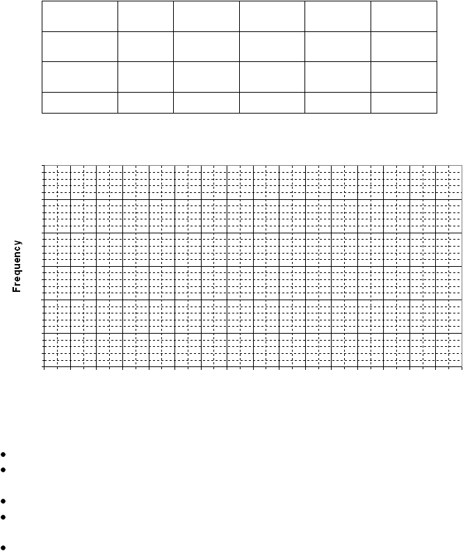 Frequency