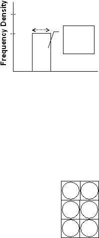 Frequency Density 