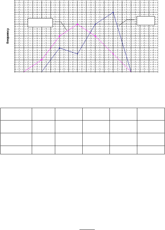 frequency