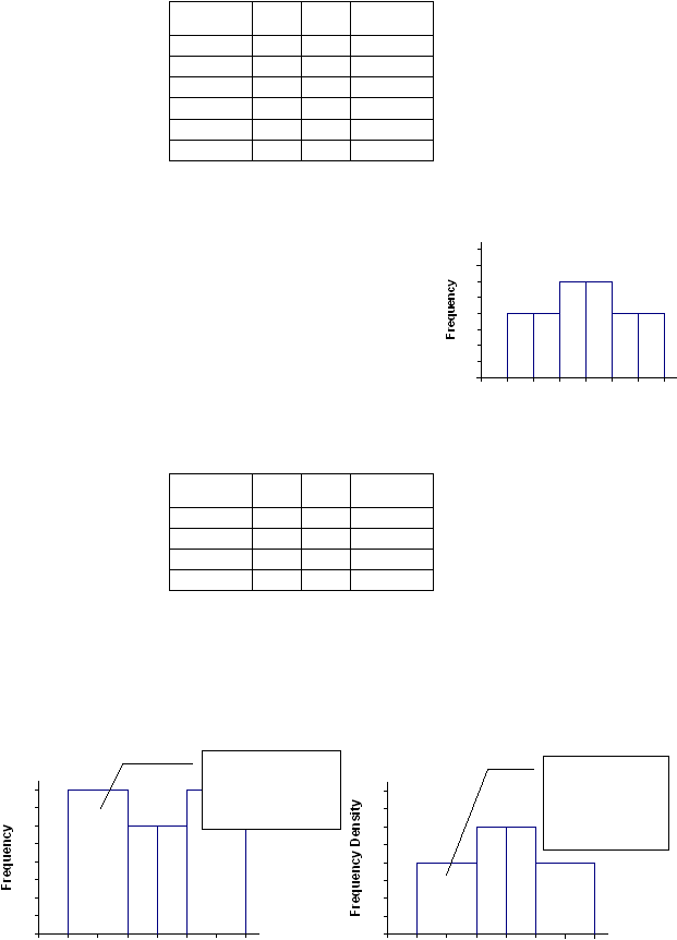 Frequency DensityFrequencyFrequency