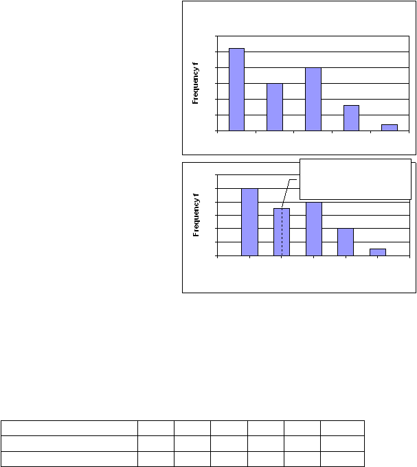 Frequency fFrequency f