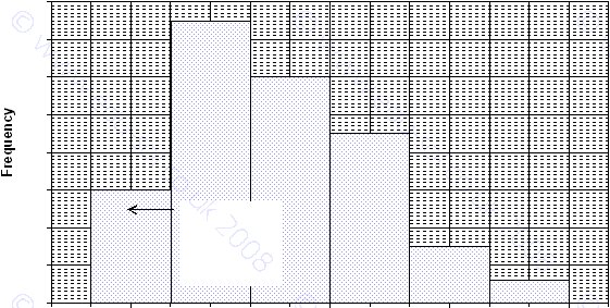 Frequency
