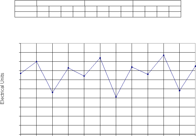Electrical Units 