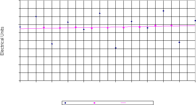 Electrical Units